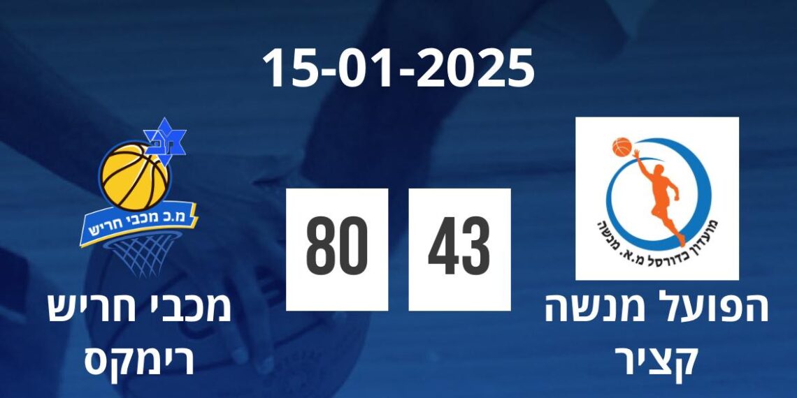 מושלמת: 8 מתוך 8 למכבי רימקס חריש