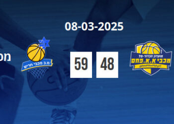 ממשיכה את הרצף: 12 ניצחונות רצופים למכבי רימקס חריש