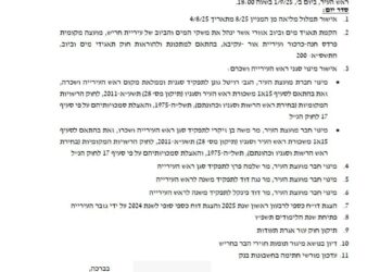 ביום שני: ישיבת מועצה לאישור המינויים החדשים בהנהלת העיר